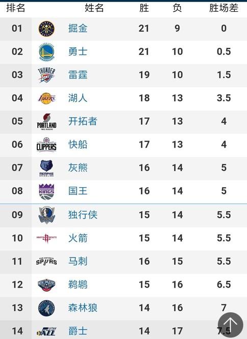 局面